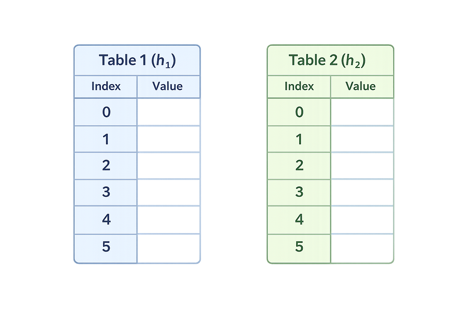Cuckoo Hash Table Screenshot