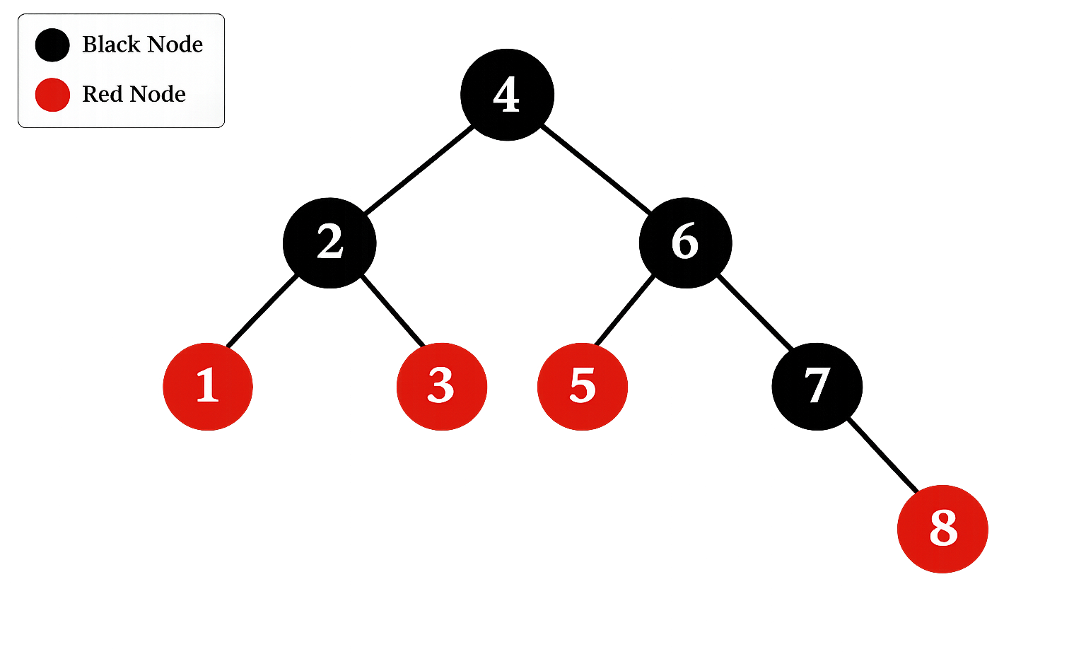 Red-Black Tree Screenshot
